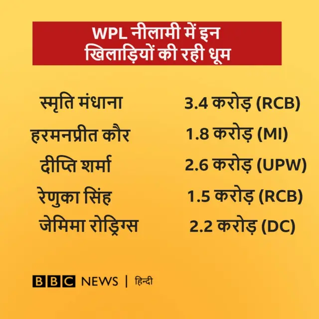 विमेन प्रीमियर लीग