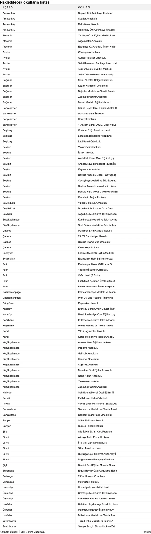 Liste