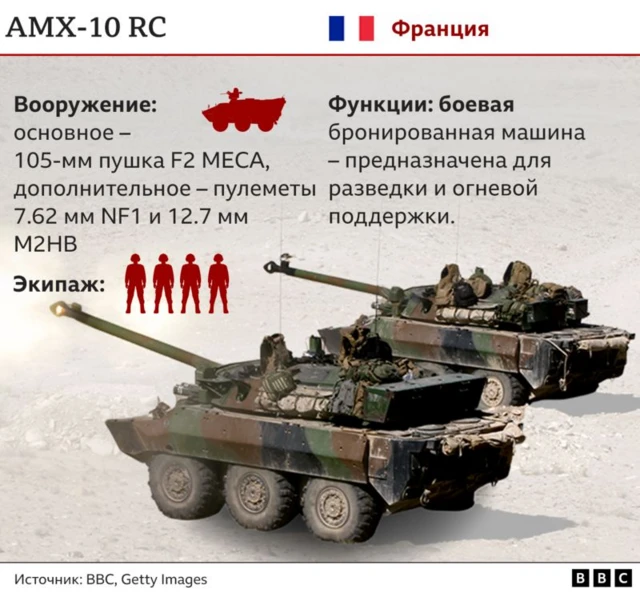 AMX-10RC