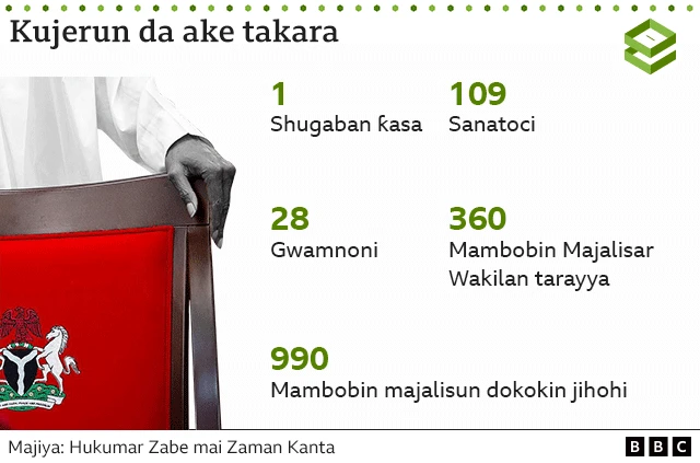 Kujerun da ake takara