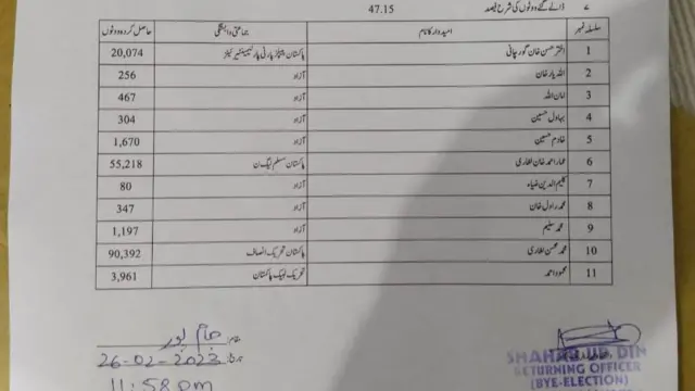 الیکشن