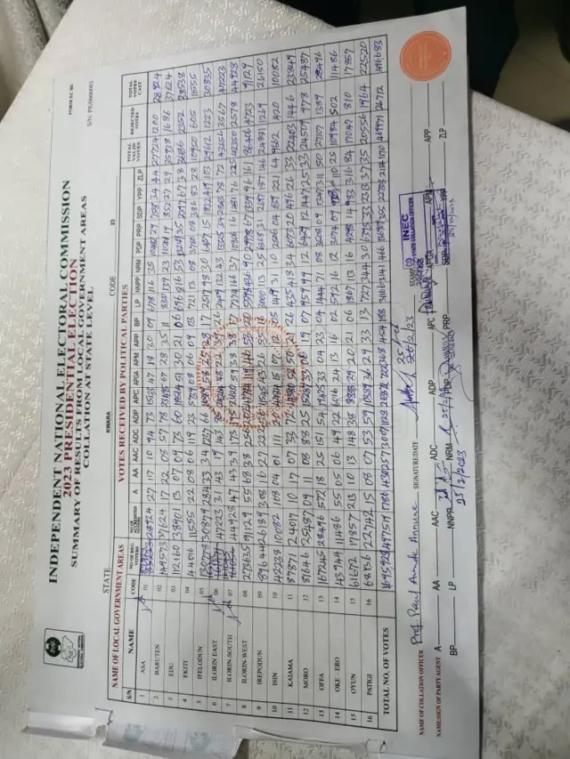 Kwara INEC presidential result sheet