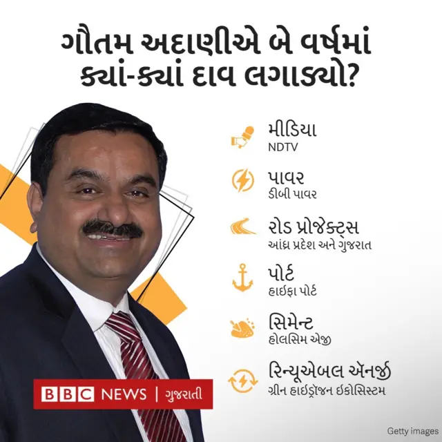 અદાણી