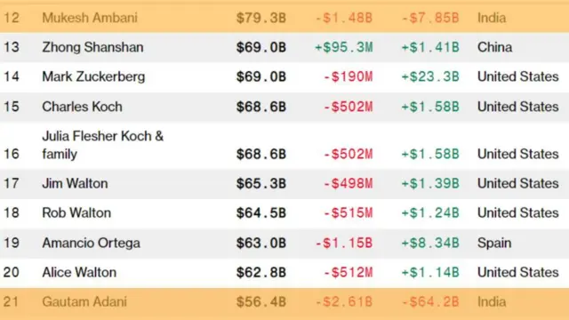 બ્લૂમબર્ગ