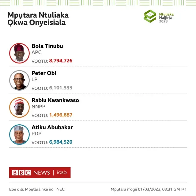Mpụtara ntuliaka Onyeisiala Naịjirịa