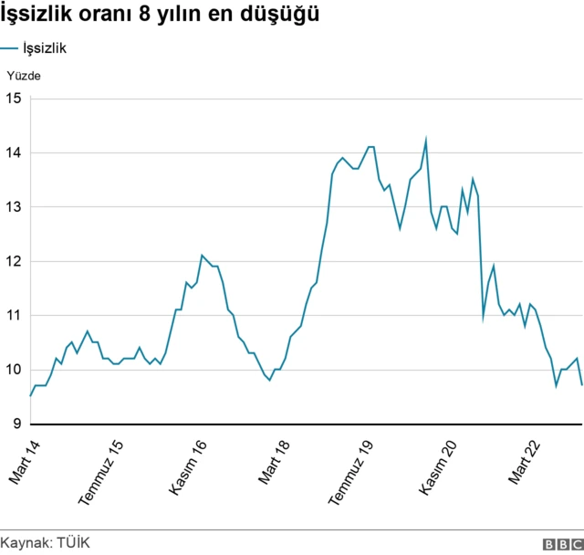 grafik