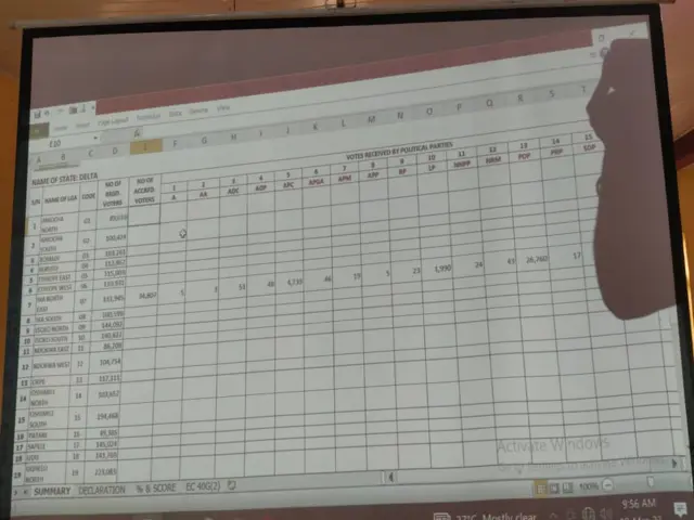 Result from delta state