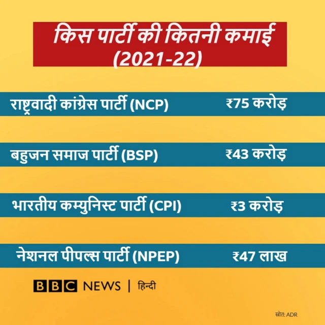 चंदा