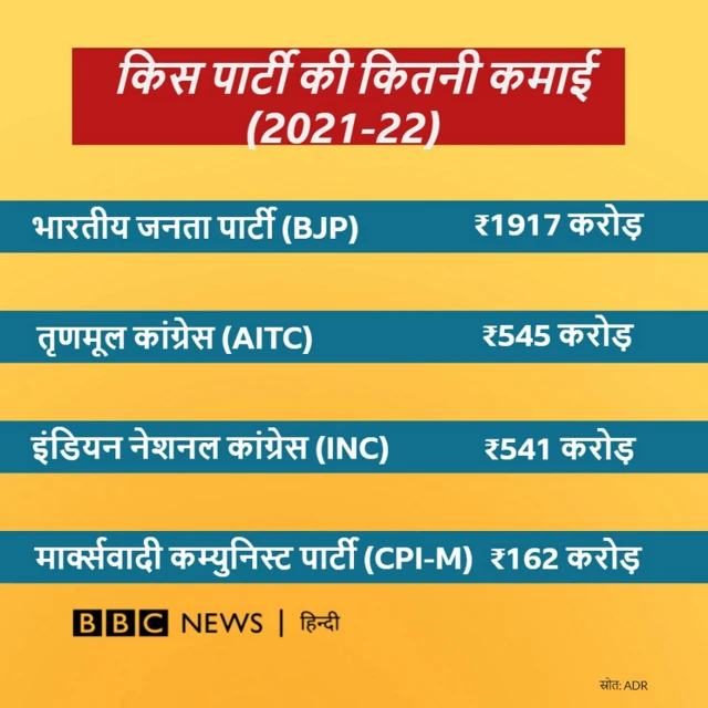 चंदा