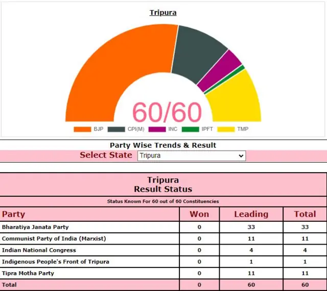 ત્રિપુરા વિધાનસભાની ચૂંટણી