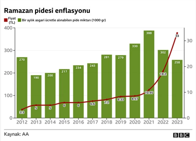 Pide enflasyonu
