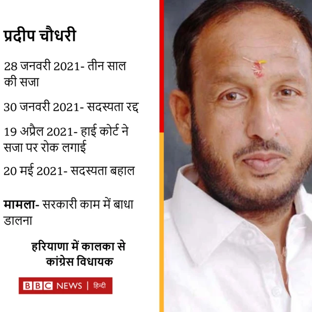 प्रदीप चौधरी