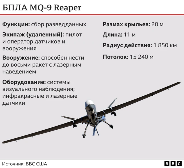 Схема