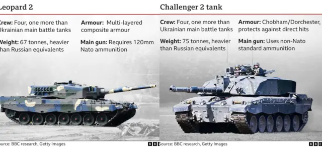 Ụgbọala 'tank' e ji alụ agha