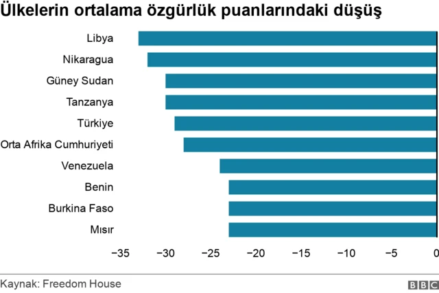 özgürlük puanları