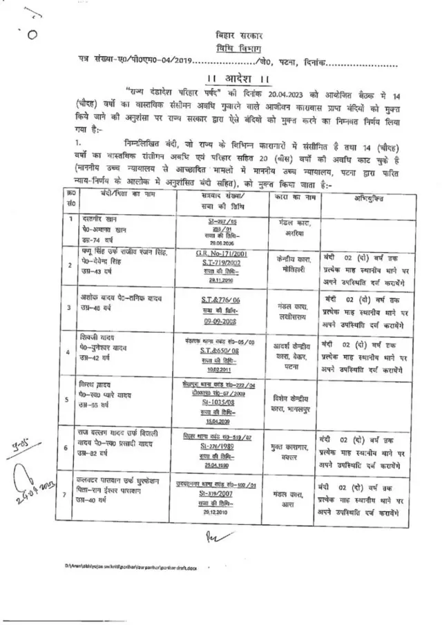 पूर्व सांसद आनंद मोहन की रिहाई का रास्ता हुआ साफ