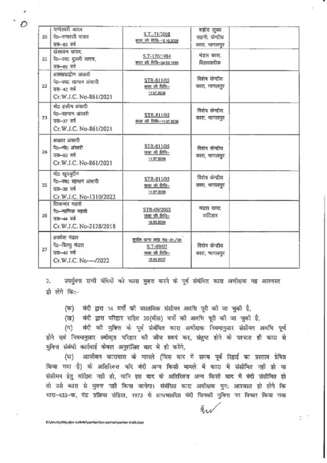 पूर्व सांसद आनंद मोहन की रिहाई का रास्ता हुआ साफ
