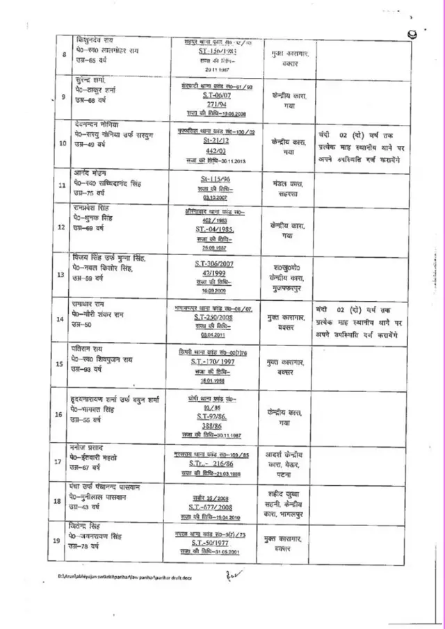 पूर्व सांसद आनंद मोहन की रिहाई का रास्ता हुआ साफ