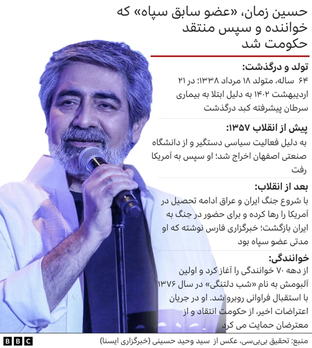حسین زمان