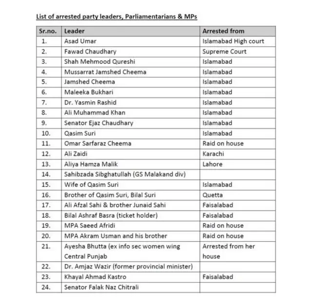 د تحريک انصاف ګوند نيول شوي مشران