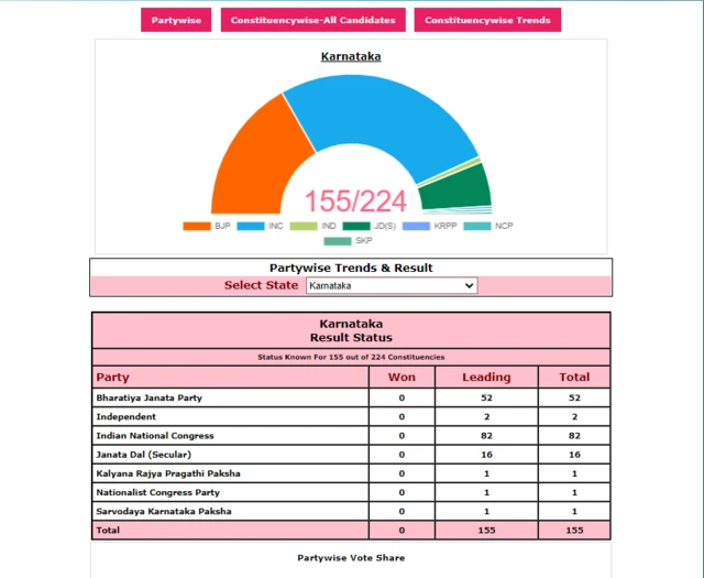 कर्नाटक विधानसभा चुनाव