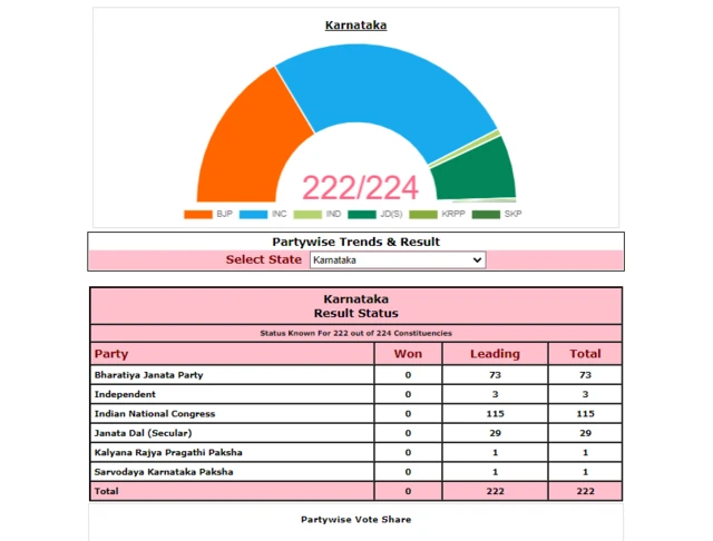 कर्नाटक विधानसभा चुनाव