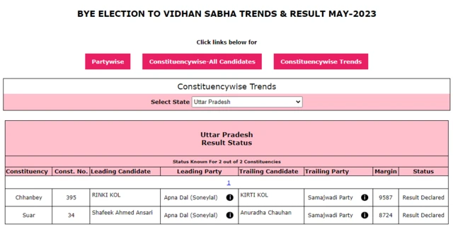 ఉత్తర ప్రదేశ్