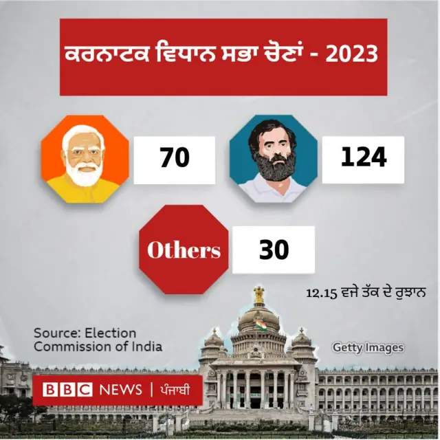 ਕਰਨਾਟਕ ਚੋਣਾਂ