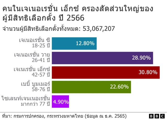 กราฟิกเจนต่าง ๆ