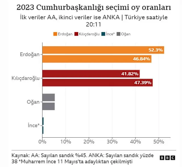 ANKA AA