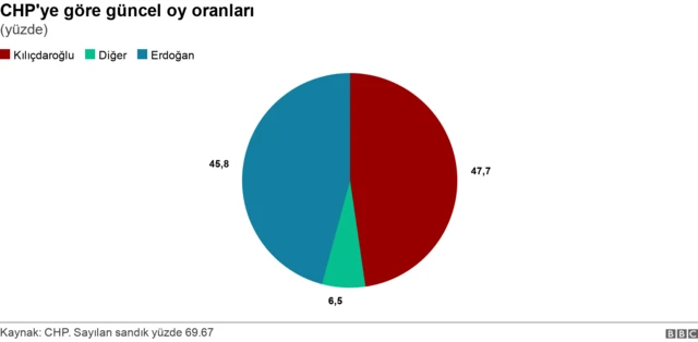 GRAFIK
