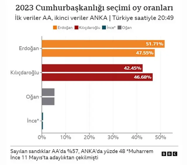 AA ANKA SONUÇ