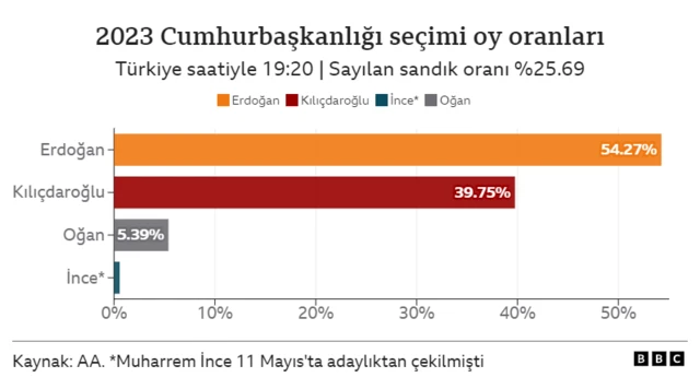 Sonuç