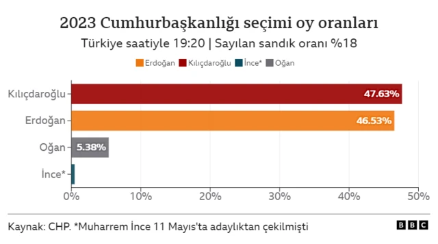 CHP sonuç