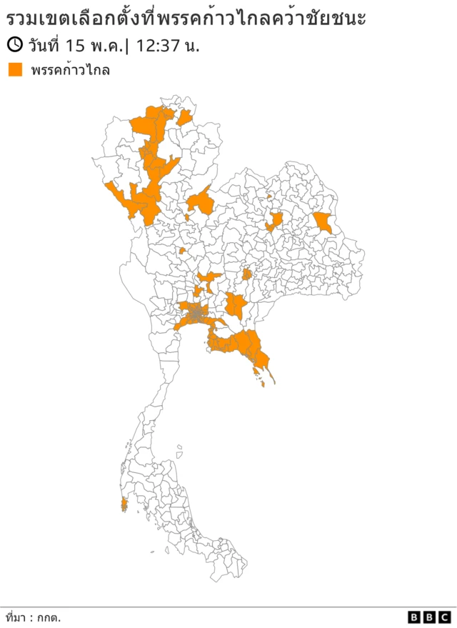 พรรคก้า่วไกล