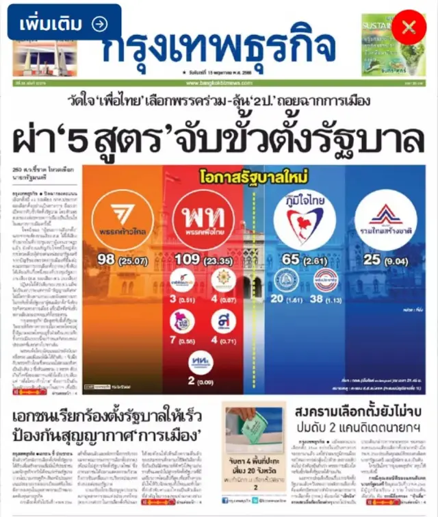กท ธุรกิจ