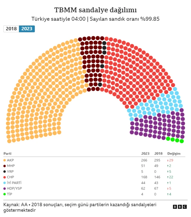 grafik