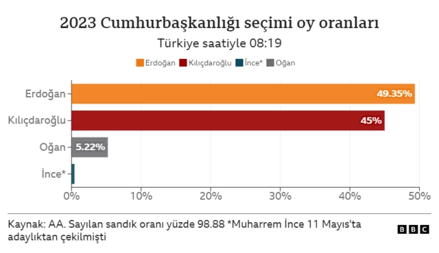 grafik