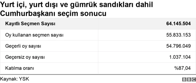 Grafik