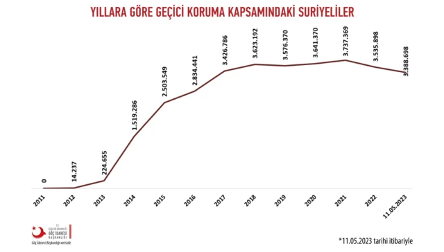 goc.gov.tr