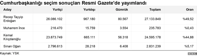 grafik