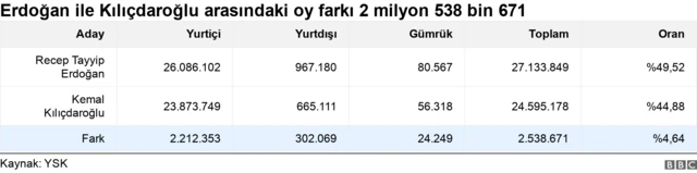 grafik