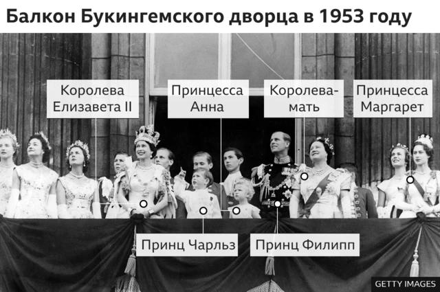Королевская семья на балконе Букингемского дворца