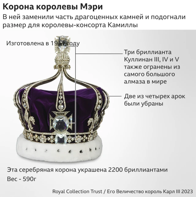 Корона для Камиллы