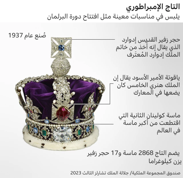 تاج الدولة