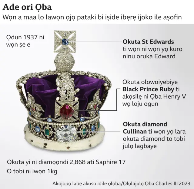 Ade ti a fi okuta olowo iyebiye diamọọndi ṣe eyi ti  Oba Charles yoo máa de lọ sibi pataki lẹyin iwuye oni ọjọ kẹfa, oṣu kẹfa, ọdun 2023