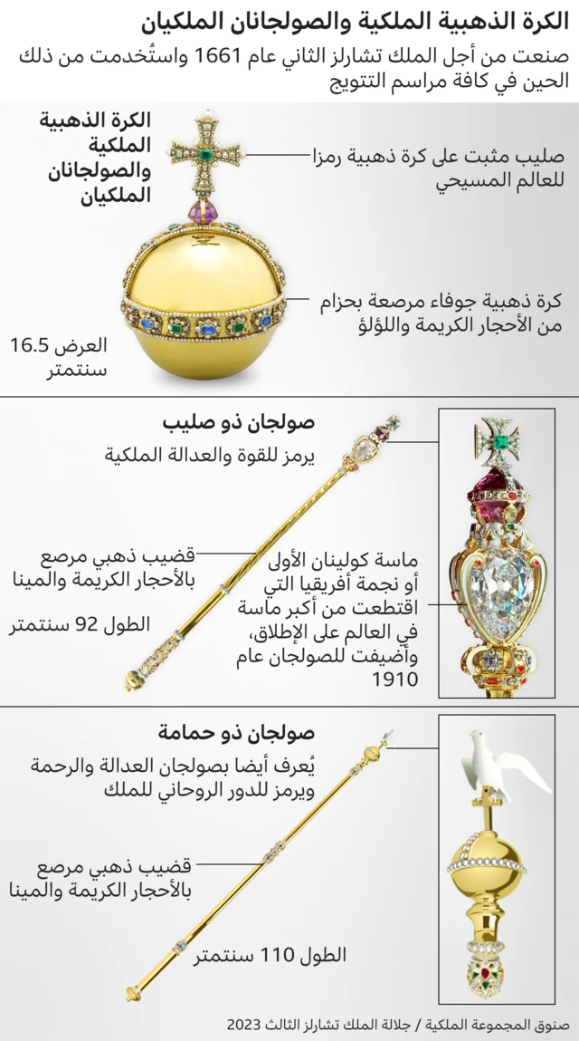 الصولجان