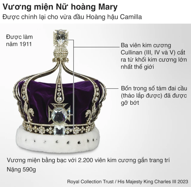 Vương miện Nữ hoàng Mary