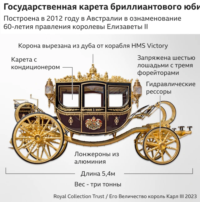 Карете
