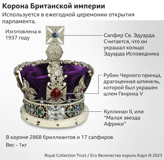 Корона британской империи